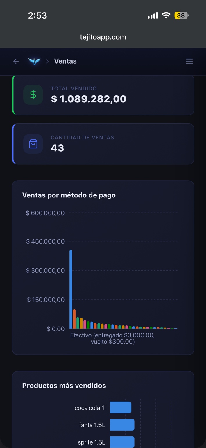 Panel web real de Tejito mostrando ventas y productos más vendidos